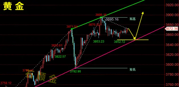 周三ADP数据显示私营就业人数下降，黄金10月走势如何？