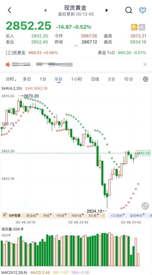 ADP就业数据影响_短线周期共振做单方法_黄金走势分析
