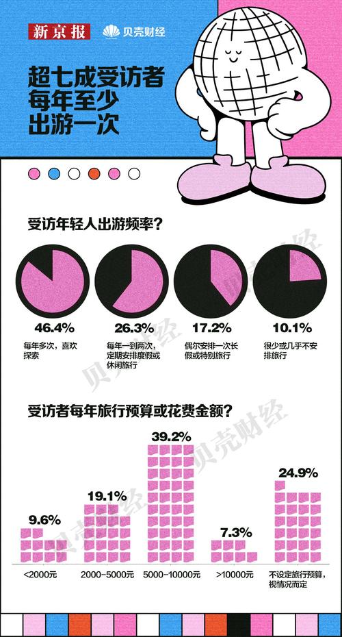 大学生网络贷款_大学生消费行为_借点钱贷款上征信吗