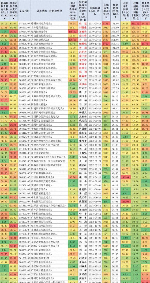 基金绿了经理却偷偷加仓？9月景顺长城规模飙升，谁在砸钱谁躺平