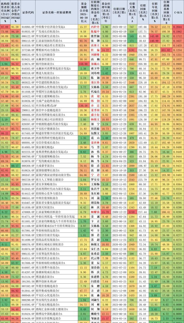 基金加仓_机构持仓_员工持基_机构持仓多的股票好吗