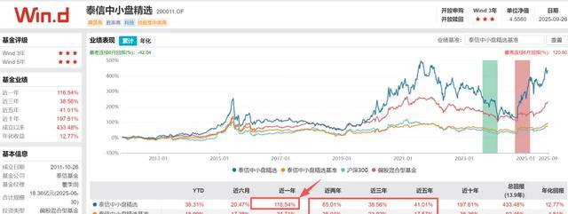 基金加仓_机构持仓_员工持基_机构持仓多的股票好吗