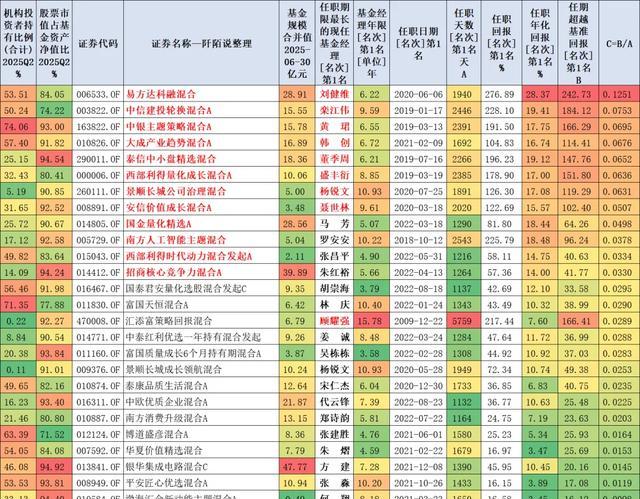 基金加仓_机构持仓_员工持基_机构持仓多的股票好吗