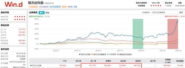 机构持仓多的股票好吗_基金加仓_机构持仓_员工持基