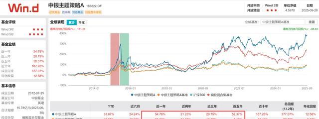 机构持仓多的股票好吗_基金加仓_机构持仓_员工持基