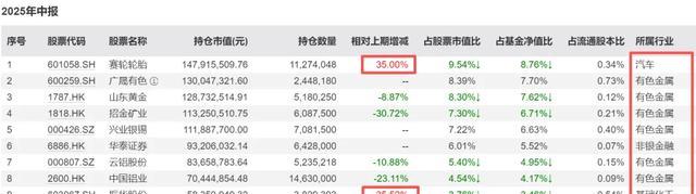 基金加仓_机构持仓_员工持基_机构持仓多的股票好吗