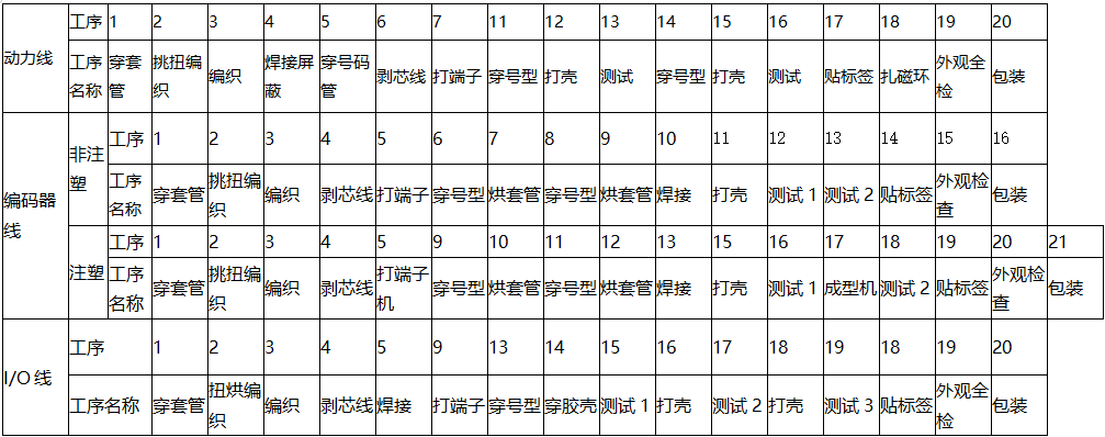 产销研一体的自动化产品商，因工厂搬迁引出的案例背景？