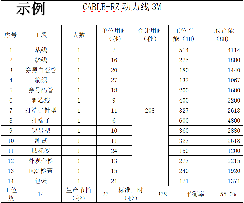 工厂搬迁生产线改造_物流流水线平衡与设计的案例分析_产线布局优化方案