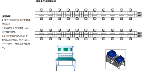 物流流水线平衡与设计的案例分析_工厂搬迁生产线改造_产线布局优化方案