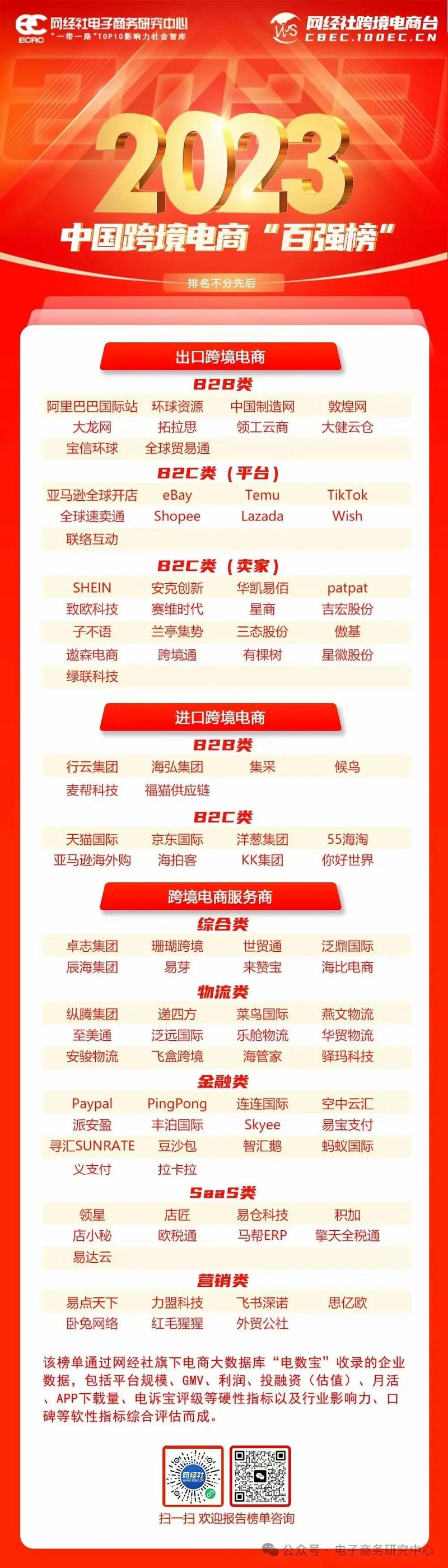 b2b电子商务平台有哪些？敦煌网、阿里巴巴国际站等介绍