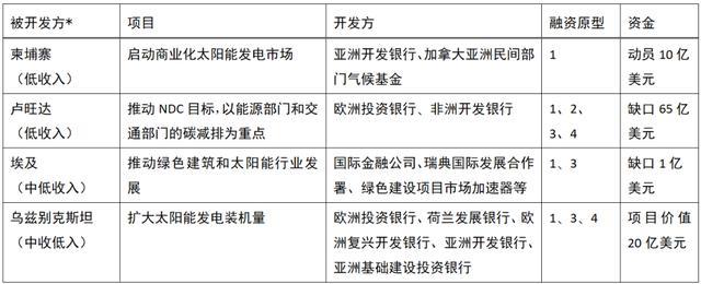 基础设施融资方式_混合融资_国际开发性金融框架