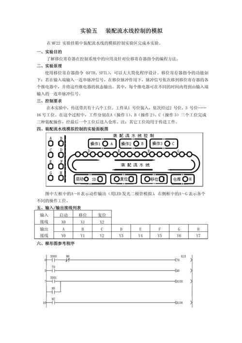 自动化专业综合课程设计2：基于PLC的装配流水线模拟控制报告