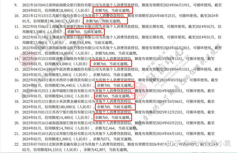 电商网贷接入央行征信引关注,使用有何影响及各产品差异? 电商网贷接入央行征信引关注,使用有何影响及各产品差异?