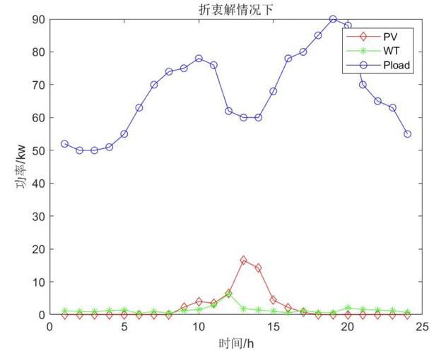 混流装配线平衡问题研究：结合案例与算法实现多目标优化？