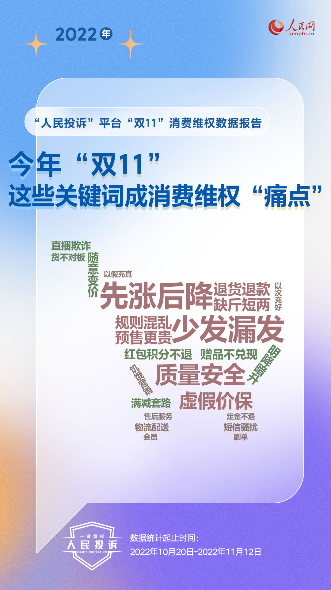 电商平台投诉分析_对不起,您还没有满足条件的店铺优惠券._双11消费维权