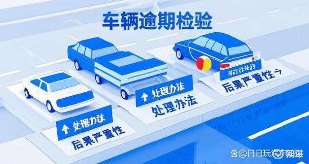 2025年逾期年检处罚力度加大!处理流程、后果及注意事项详解 2025年逾期年检处罚力度加大!处理流程、后果及注意事项详解