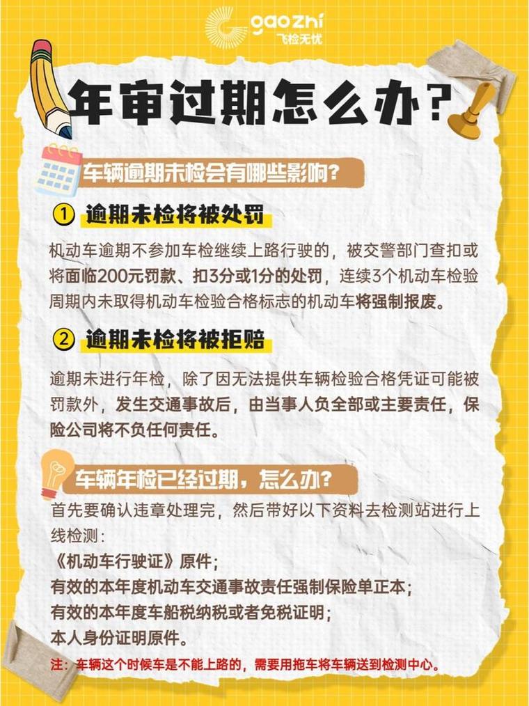2025年车辆年检新规_逾期年检处罚流程_小车超过两个月年审要罚款嘛