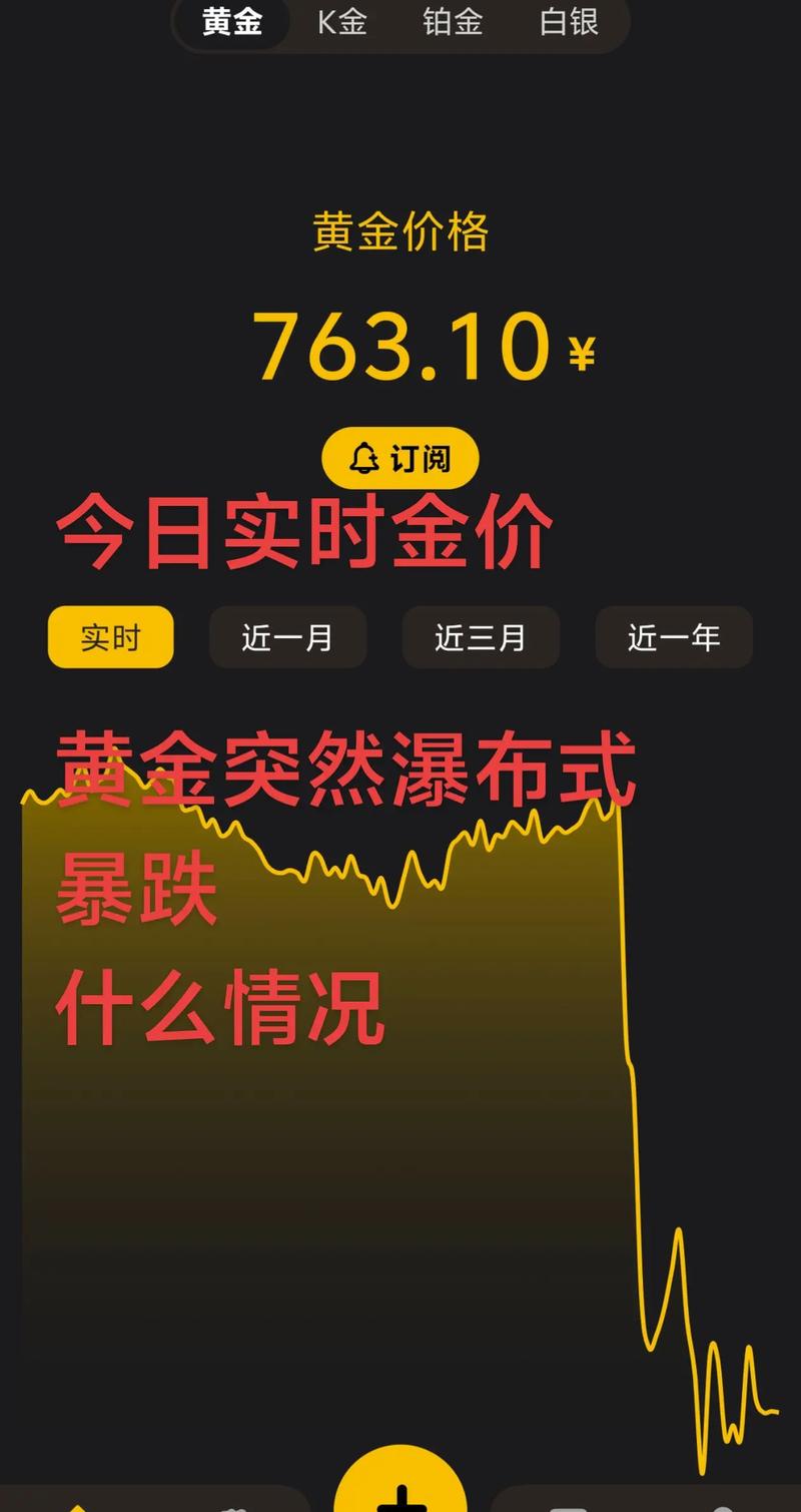 黄金市场波动分析_山东黄金股票今天为什么又跌了_央行购金对金价影响