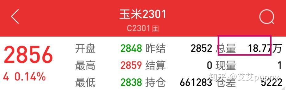 期货专业术语大揭秘：保证金、多空操作与合约详解
