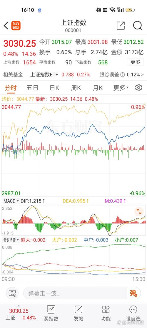 股票时间窗口变盘日_沪指年线震荡分析_大盘缩量反弹