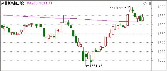 沪指年线震荡分析_股票时间窗口变盘日_大盘缩量反弹