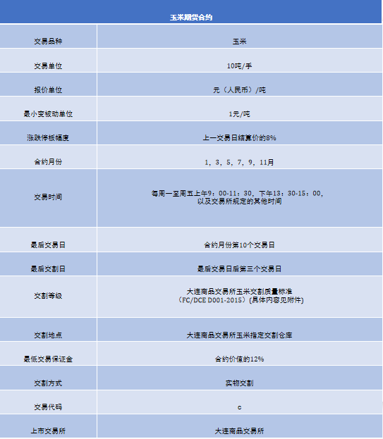 新手小白看过来！期货诞生历程及交易方式全解析