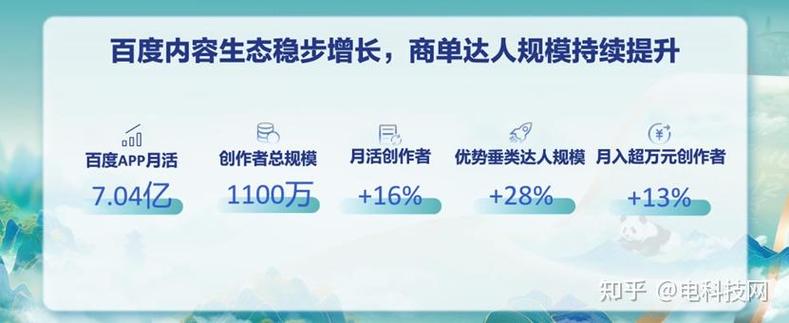 垂直领域深耕长尾价值_泛娱乐趋势与内容垂直细分是否矛盾_内容创作趋势