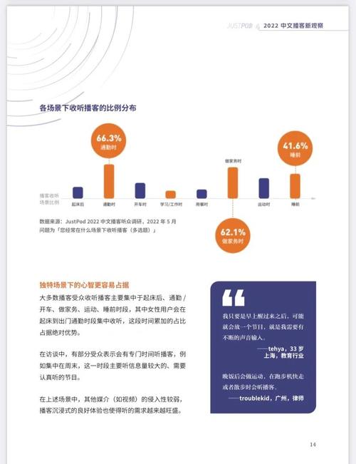 2024播客行业报告显示:中文播客听众超2.2亿,成日常新宠? 2024播客行业报告显示:中文播客听众超2.2亿,成日常新宠?
