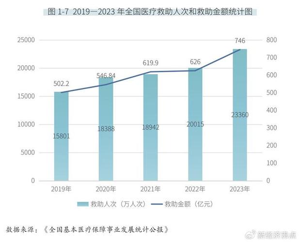 2025年上半年中国商业健康险保费增速放缓，未来发展看点几何