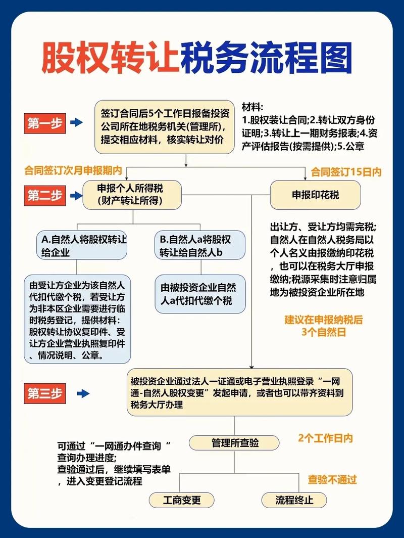 企业股权转让纳税筹划案例_非上市公司股权转让税务筹划_上市公司纳税筹划案例分析