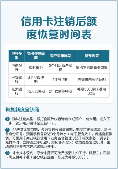 不同银行信用卡额度调整时间_信用卡额度调整申请批复时间_招商人工申请提额5个工作日