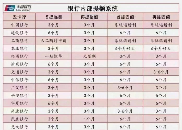 招商人工申请提额5个工作日_办理信用卡提额条件_银行信用卡提额攻略