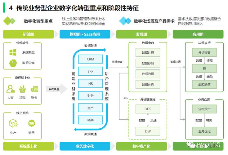 中小企业数字化转型:聚焦核心业务痛点,走轻量化路径 中小企业数字化转型:聚焦核心业务痛点,走轻量化路径