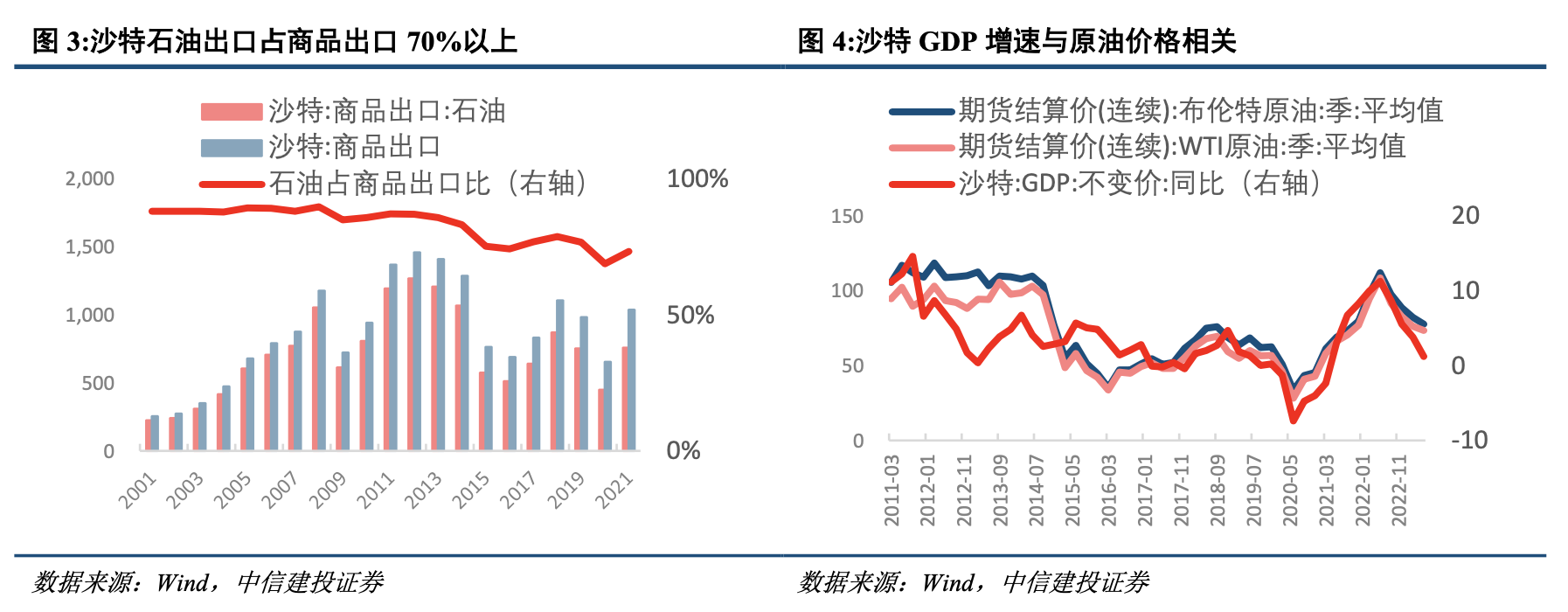 战争会使石油等价格上涨吗_OPEC+减产全球原油供需紧平衡_巴以冲突中东局势动荡原油供应影响分析