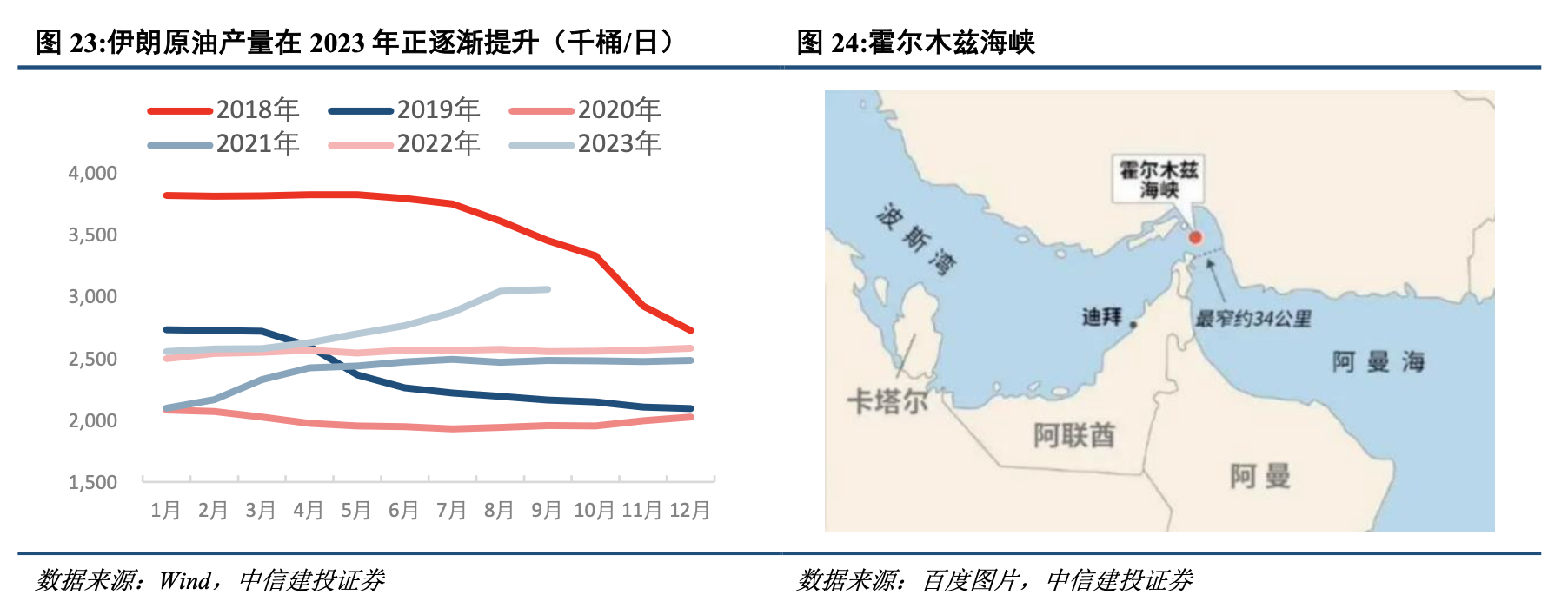 战争会使石油等价格上涨吗_巴以冲突中东局势动荡原油供应影响分析_OPEC+减产全球原油供需紧平衡