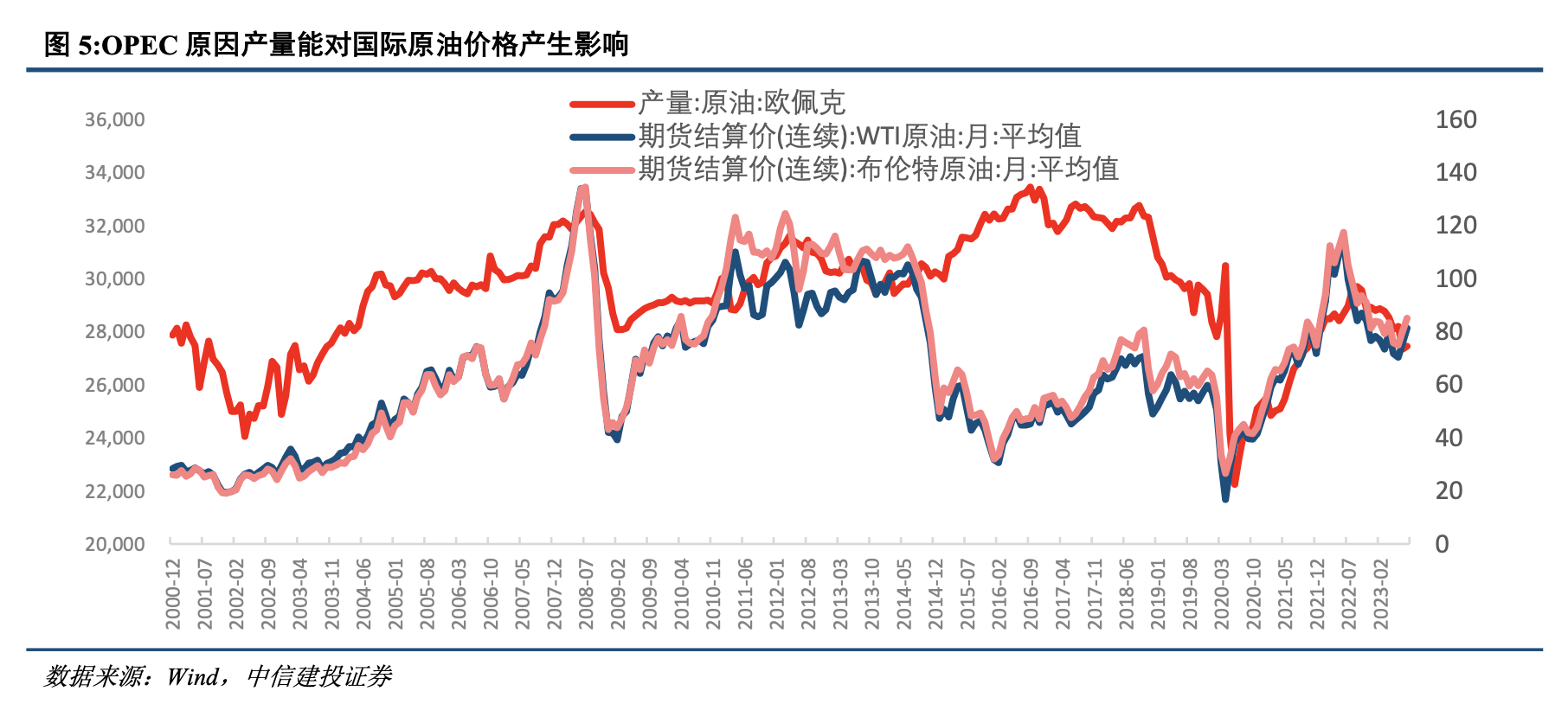 战争会使石油等价格上涨吗_OPEC+减产全球原油供需紧平衡_巴以冲突中东局势动荡原油供应影响分析