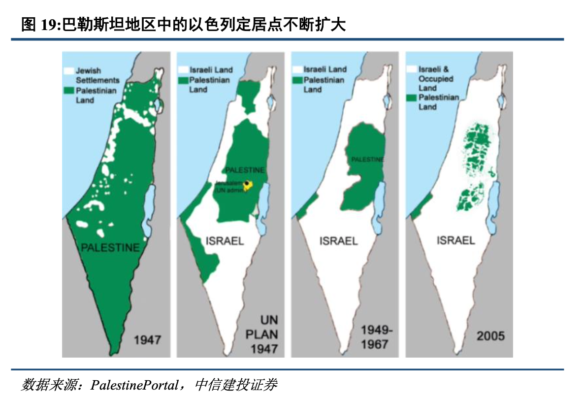 战争会使石油等价格上涨吗_OPEC+减产全球原油供需紧平衡_巴以冲突中东局势动荡原油供应影响分析