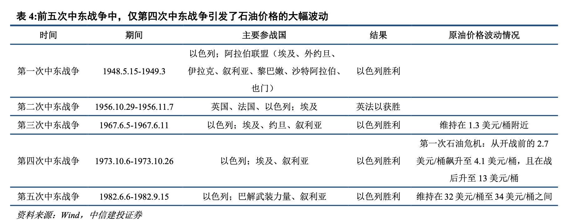 OPEC+减产全球原油供需紧平衡_巴以冲突中东局势动荡原油供应影响分析_战争会使石油等价格上涨吗