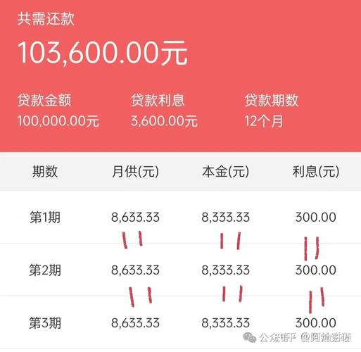 金融机构贷款15万分期三年,每月还5800元,这算高利贷吗?怎么算利率? 金融机构贷款15万分期三年,每月还5800元,这算高利贷吗?怎么算利率?