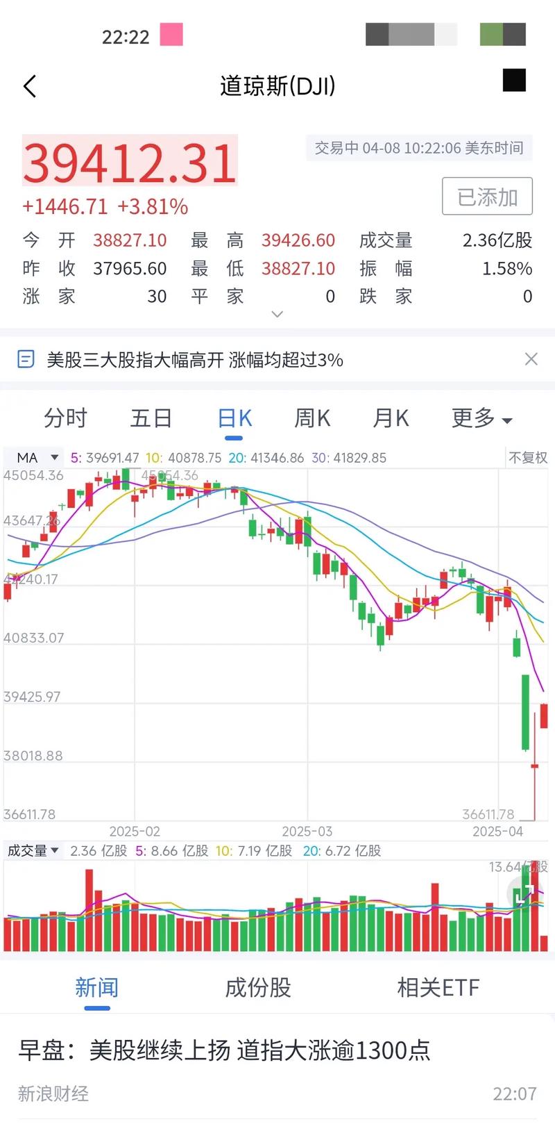 美股股指期货开户流程_怎么购买美股股指期货_美股回港后美股还可以交易吗