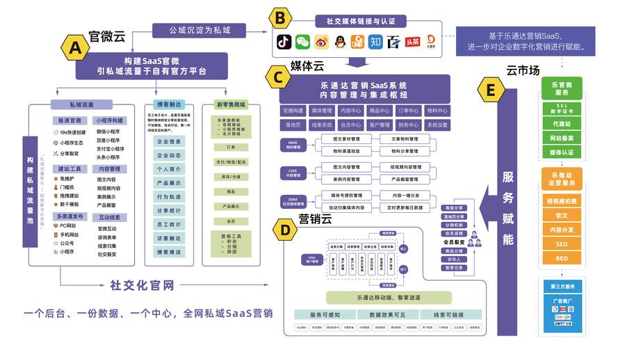 SaaS营销管理系统_企业营销管理方案_SaaS营销管理系统功能