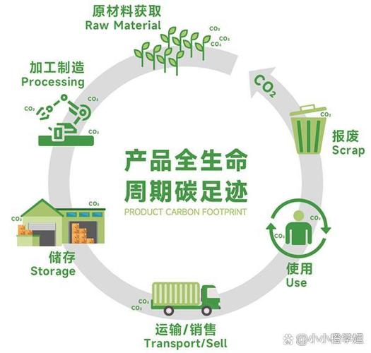 亚马逊云科技减碳方案_云计算服务提供商有哪些_亚马逊云科技碳中和