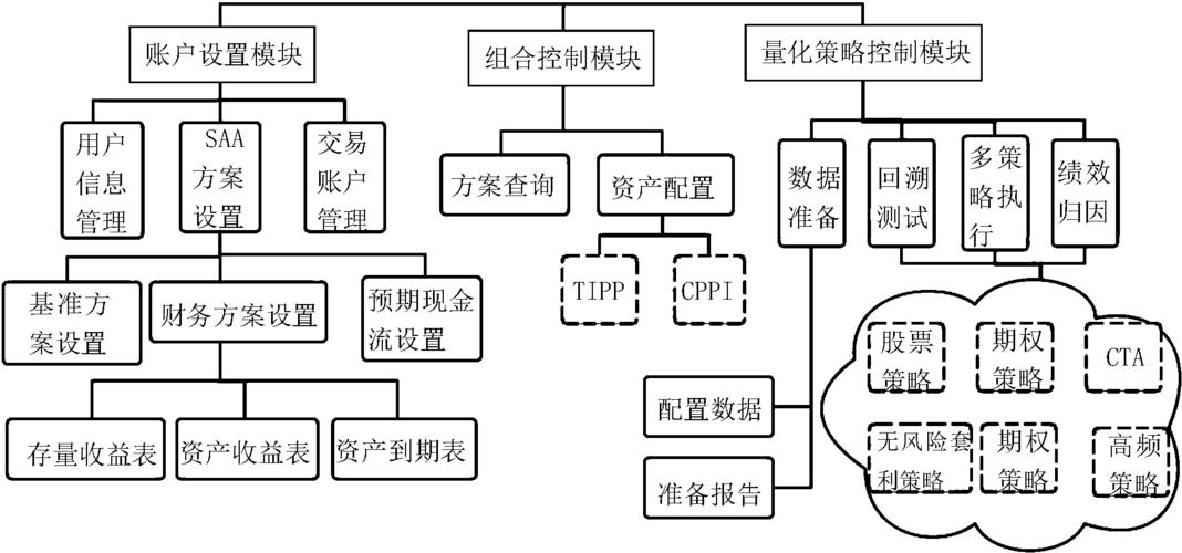 资产管理系统的设计与实现：需求分析、详细设计与数据库逻辑模型
