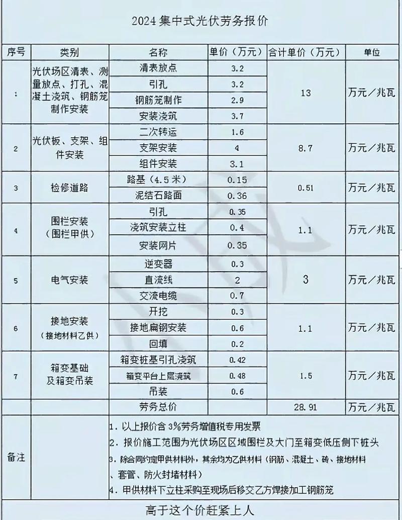 海润光伏补偿方案出炉：除权价差如何计算？投资者可获447万补