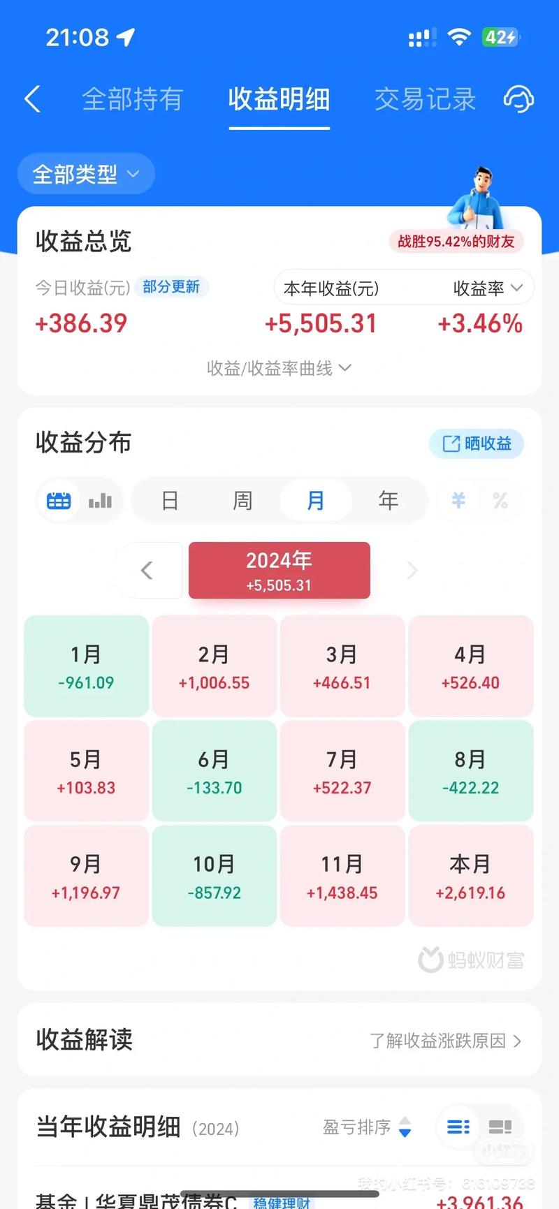 货币基金收益如何？2024最新排行榜与投资策略全解析