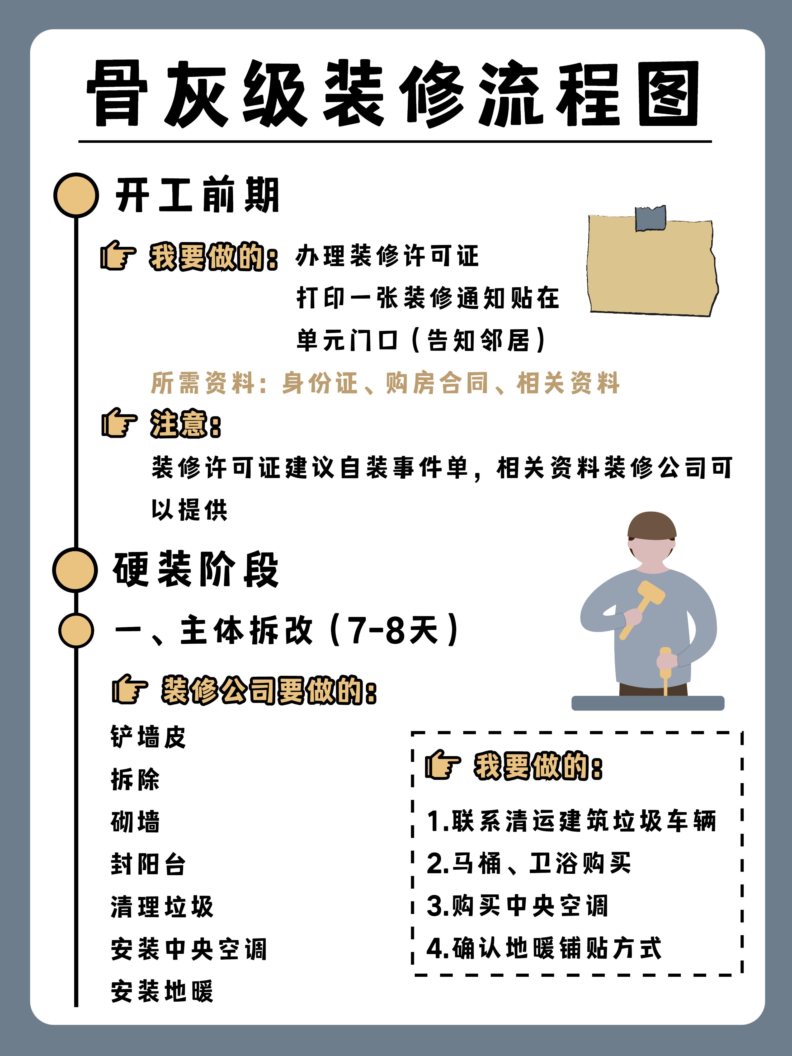 房屋维修后质保期算法_装修步骤流程_装修先后顺序