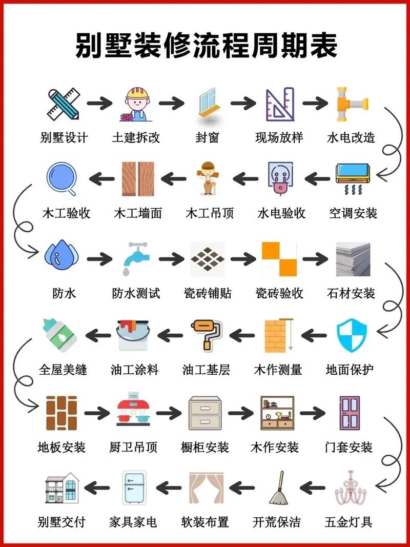 装修先后顺序_房屋维修后质保期算法_装修步骤流程