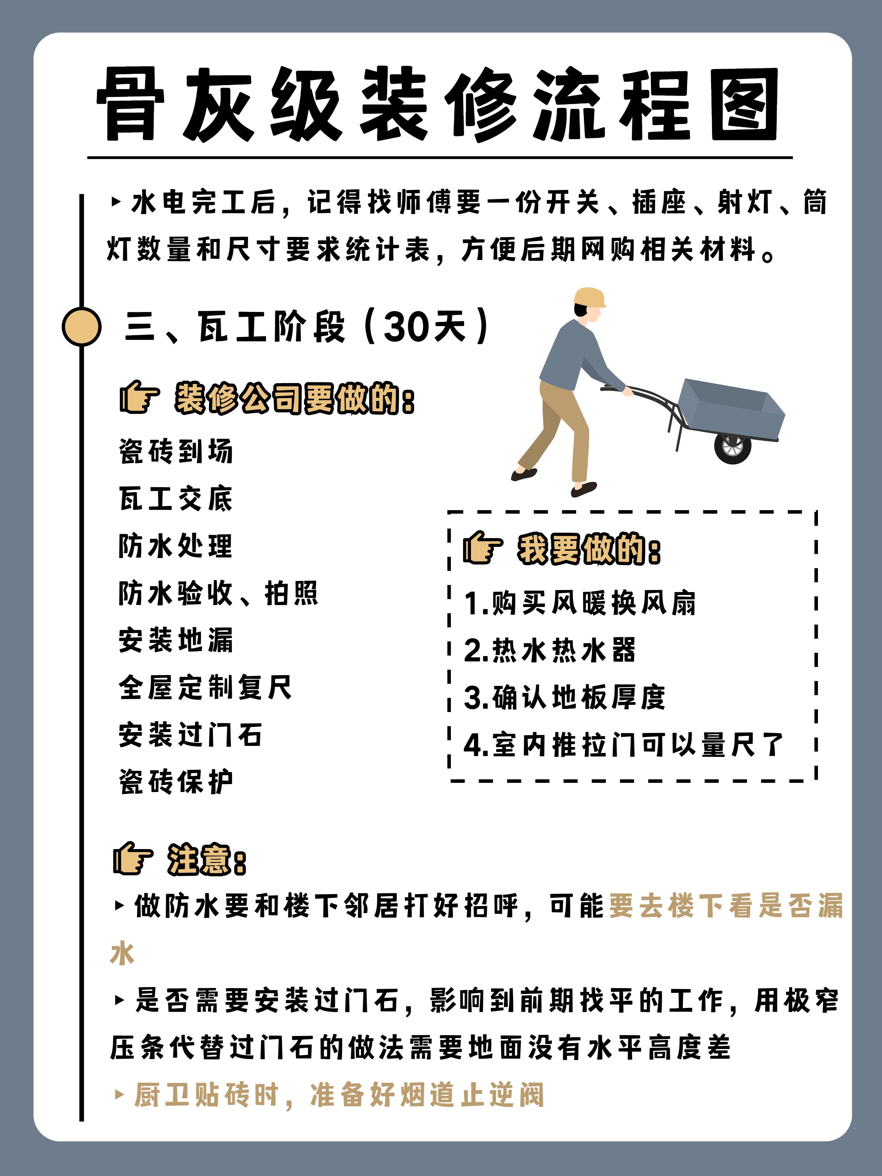 房屋维修后质保期算法_装修先后顺序_装修步骤流程