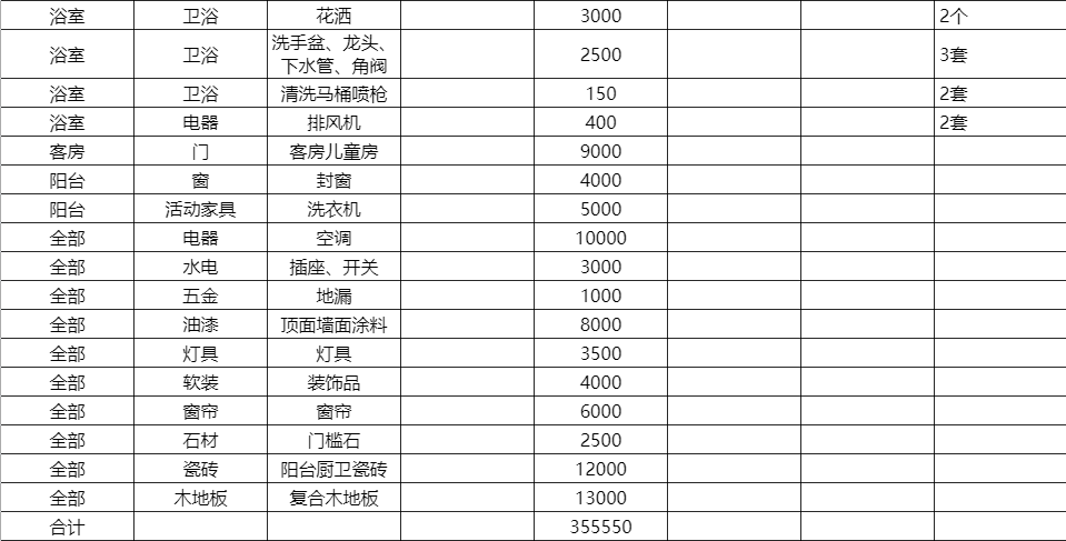 装修先后顺序_房屋维修后质保期算法_装修步骤流程