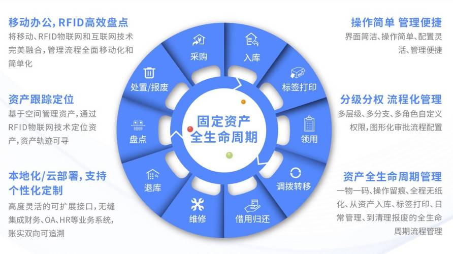 资产管理系统需求_企业资产管理软件_EAM系统工作原理